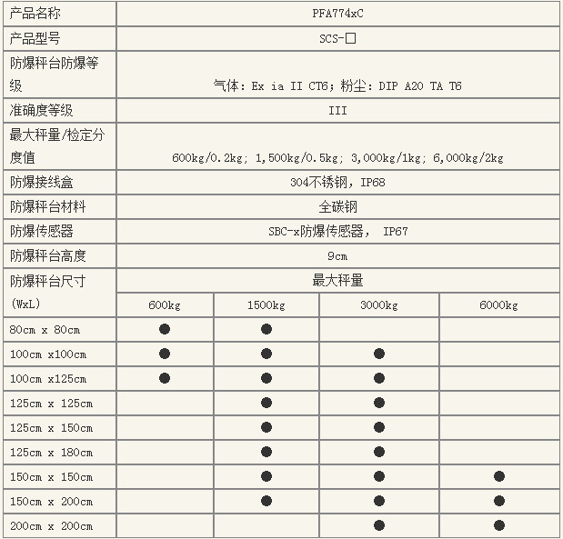 PFA584x防爆電子平臺秤技術規(guī)格