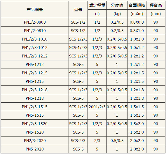 PFD774O數(shù)字式中精度電子平臺秤技術參數(shù)