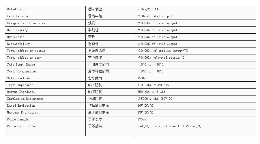 TA稱重傳感器技術(shù)參數(shù)