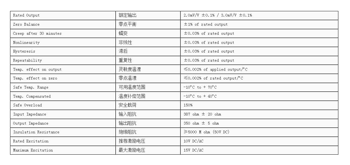 SBSB稱重傳感器技術(shù)參數(shù)