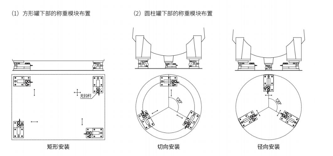 LP7210稱重模塊安裝示例圖