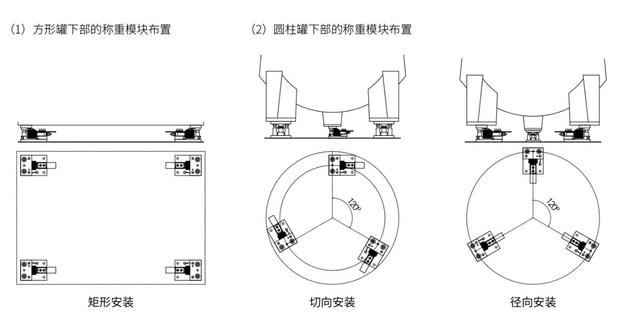 LP7211靜載稱重模塊安裝示例圖