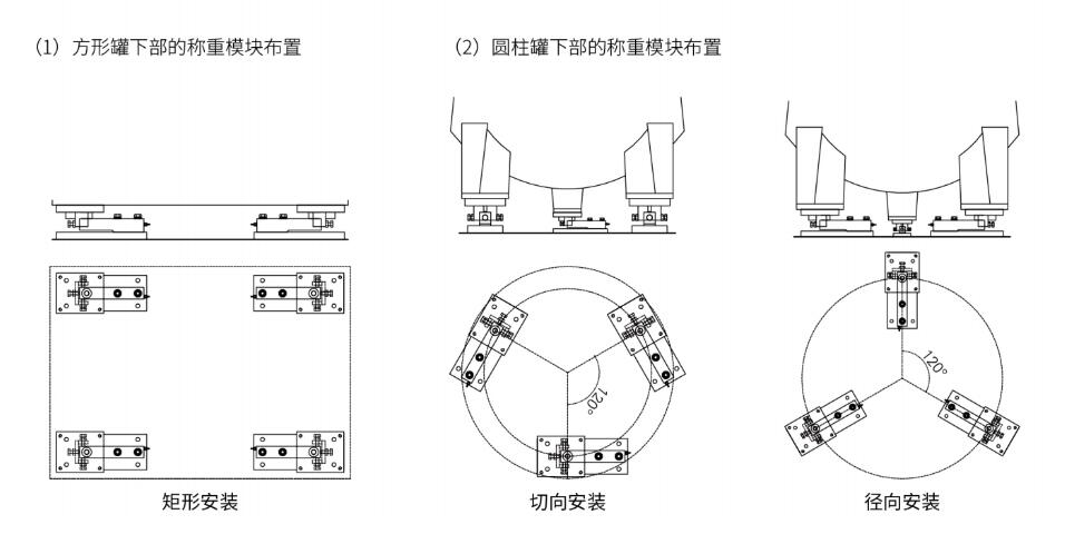 LP7211D動載稱重模塊安裝示例圖