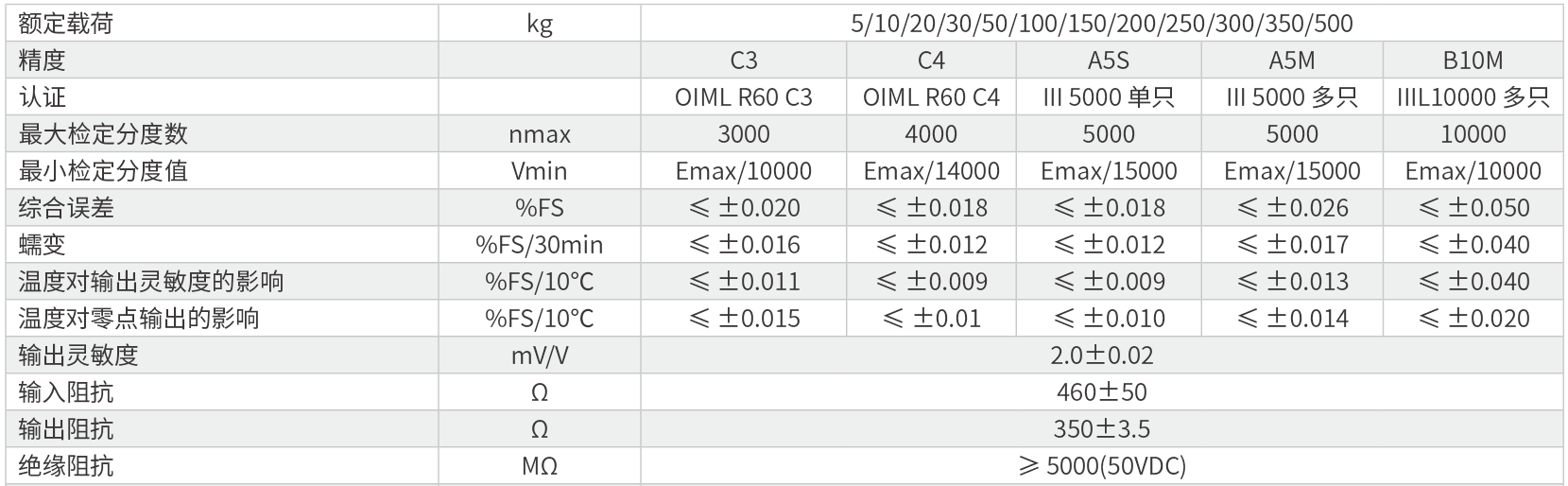 中航BM11稱重傳感器技術(shù)參數(shù)