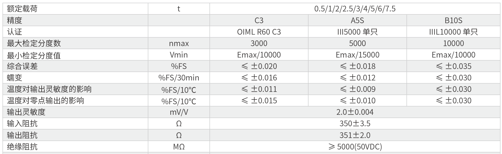 中航BM3稱重傳感器技術(shù)參數(shù)