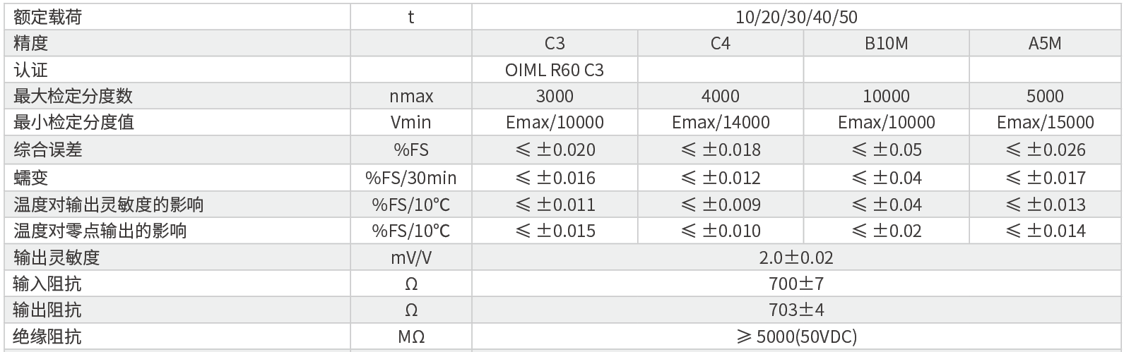 中航BM14G稱重傳感器技術(shù)指標