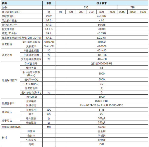 TSC稱重傳感器技術(shù)參數(shù)