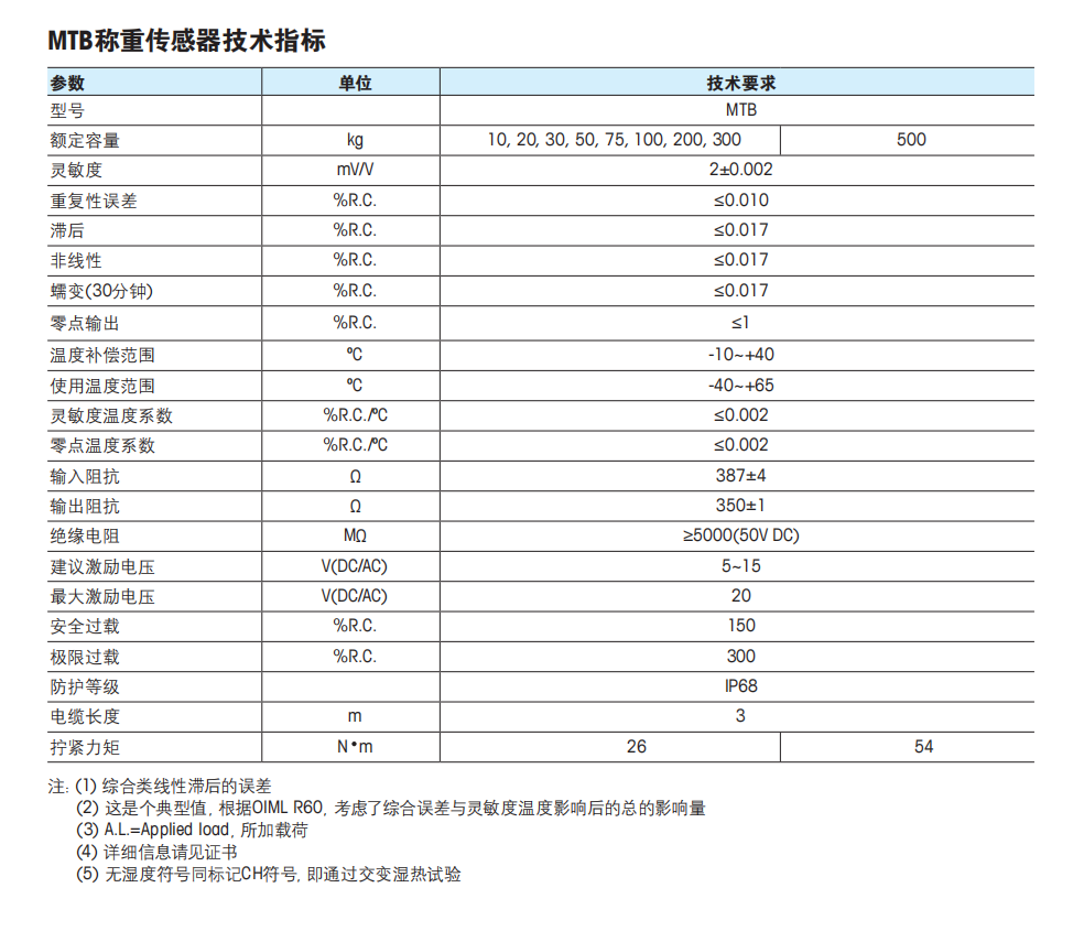 MTB稱重傳感器技術(shù)參數(shù)