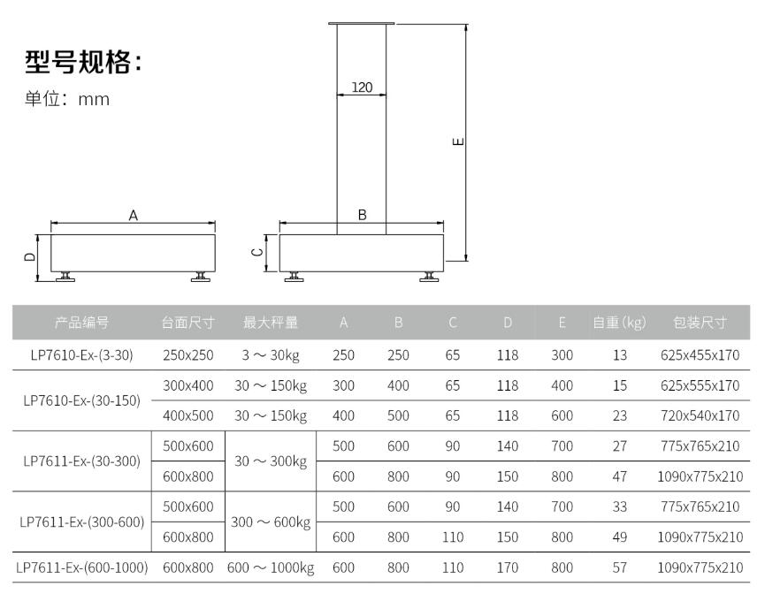 朗科LP761X-Ex本安型防爆臺(tái)秤規(guī)格型號(hào)